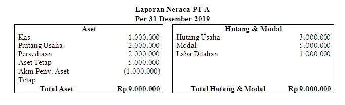 Akun Equitas Saldo Awal pada Accurate Online