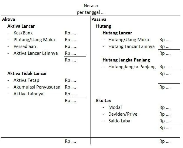 Akun Neraca Per Tanggal