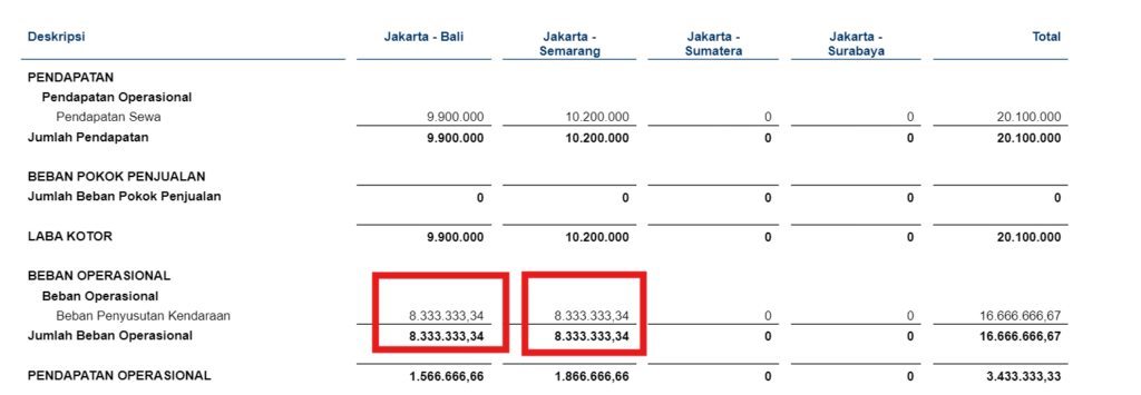 Cara Alokasi Beban Penyusutan Per Project di Accurate Online