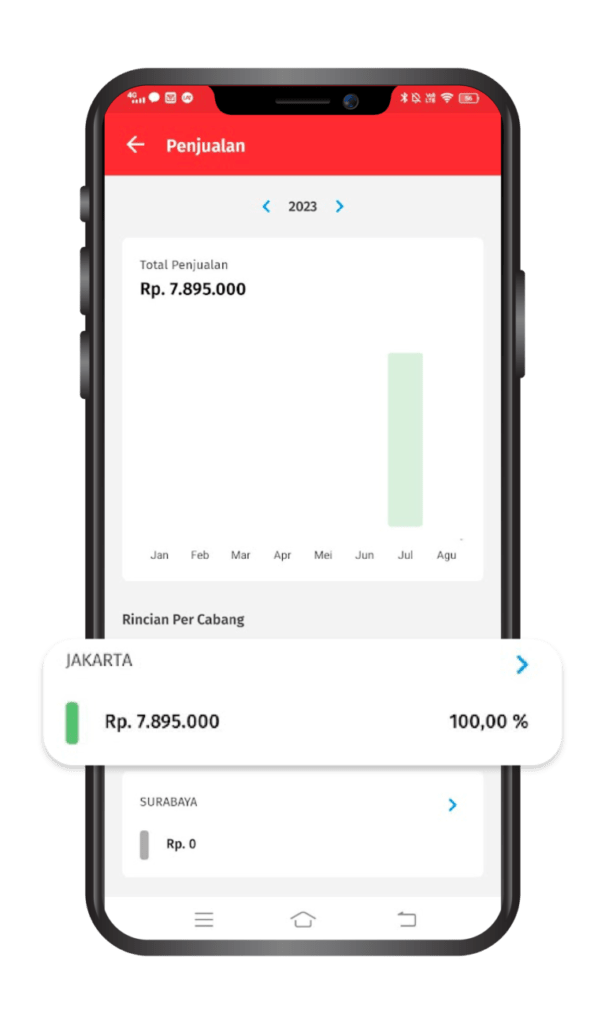 Cara Menampilkan Laporan Penjualan di Accurate Lite