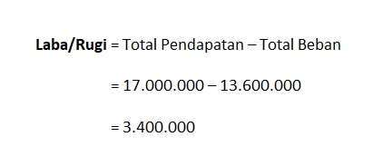 Cara Menghitung Laba Rugi Perusahaan Jasa Bengkel Rudi 3