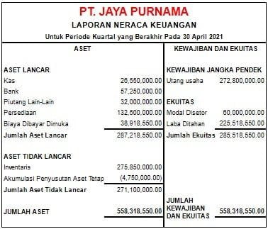 Contoh Laporan Neraca Keuangan