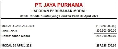 Contoh Laporan Perubahan Modal