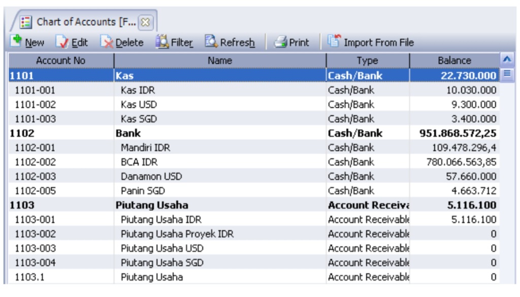 Fitur Daftar Akun (List of Chart Account) di Accurate