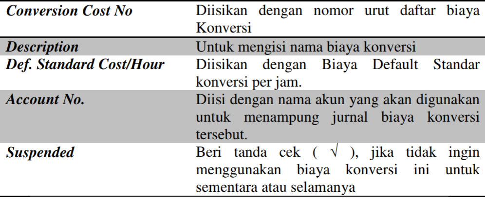 Membuat Conversion Cost di Aktivitas Manufaktur Accurate