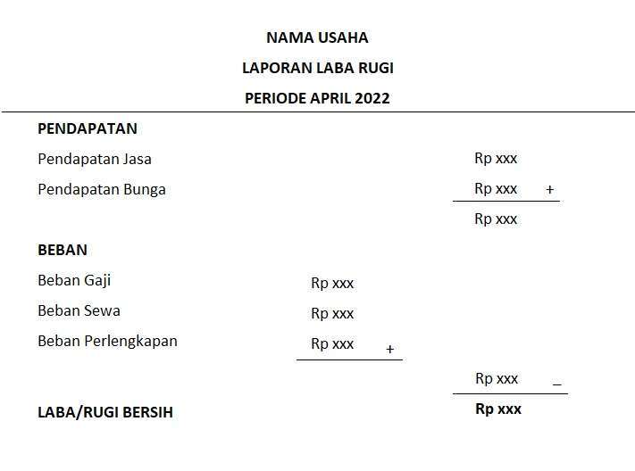 Metode Langsung (Single Step)