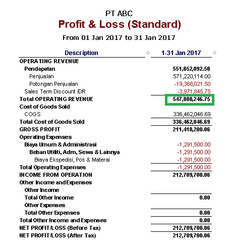 Saldo Laporan Laba Rugi & Laporan Sales di Accurate Berbeda