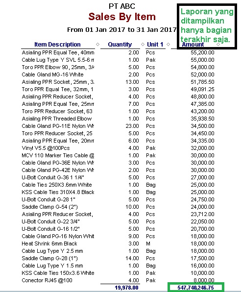 Saldo Laporan Laba Rugi & Laporan Sales di Accurate Berbeda