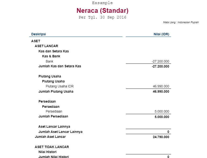 Selisih Piutang dengan Faktur Belum Lunas di Necara Accurate