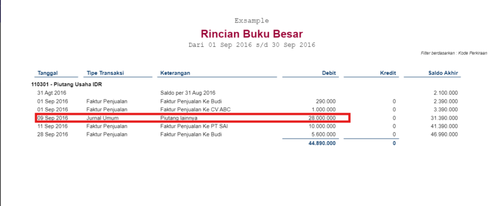 Selisih Piutang dengan Faktur Belum Lunas di Necara Accurate