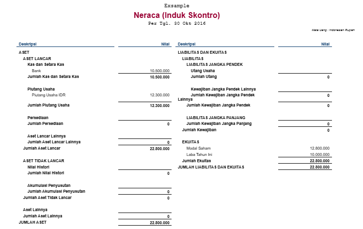 Selisih Piutang dengan Faktur Belum Lunas di Necara Accurate