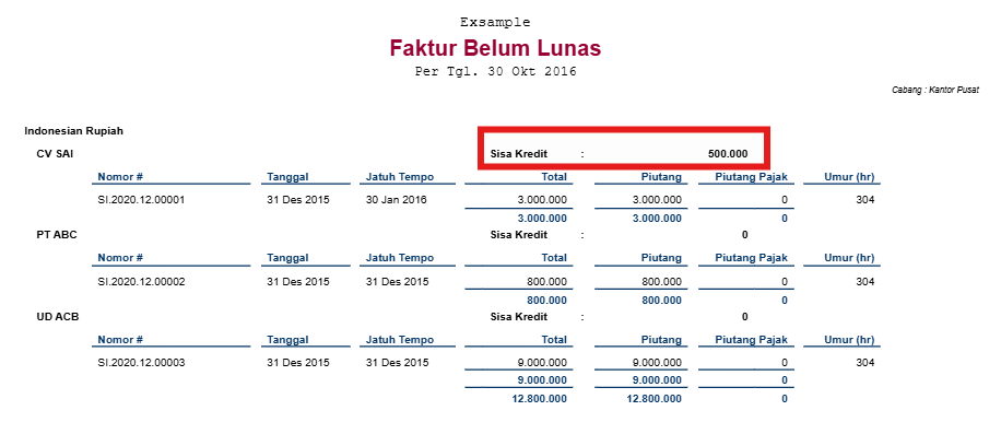 Selisih Piutang dengan Faktur Belum Lunas di Necara Accurate