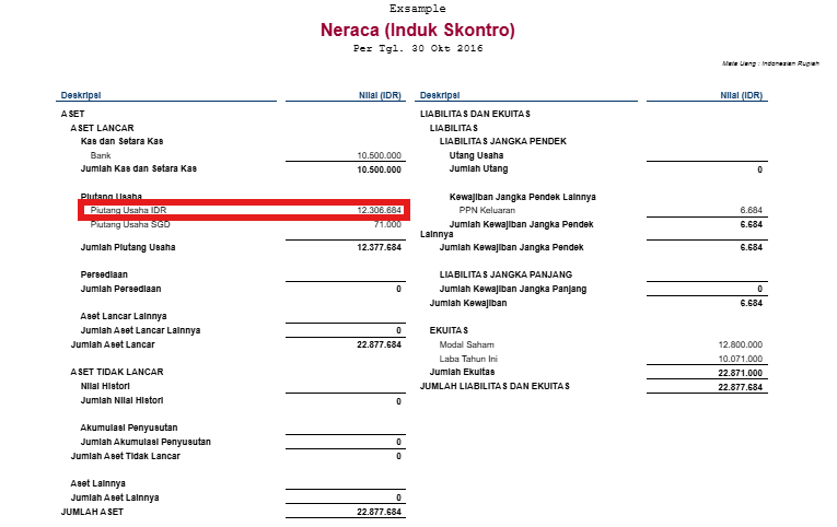 Selisih Piutang dengan Faktur Belum Lunas di Necara Accurate