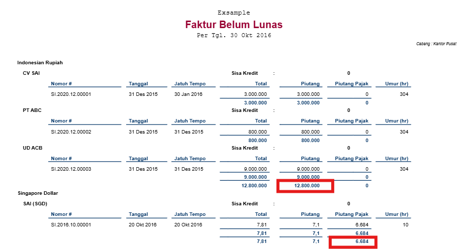 Selisih Piutang dengan Faktur Belum Lunas di Necara Accurate