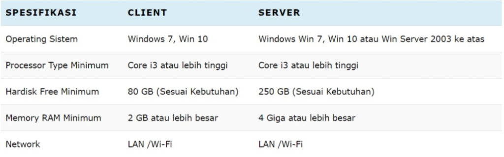 Spesifikasi Minimum Komputer untuk Accurate