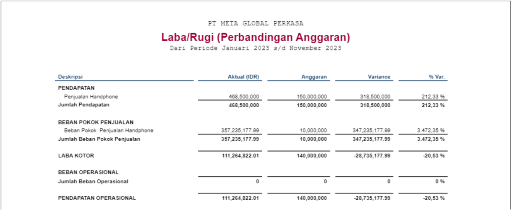 Variance Anggaran Akun