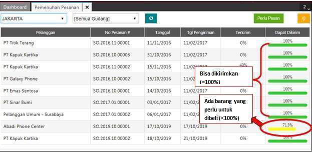 Cara Melihat Informasi Pesanan di Accurate Online